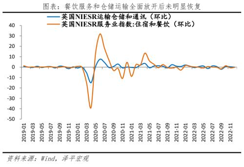 八大经济体疫情放开后经济活动恢复的演变与启示