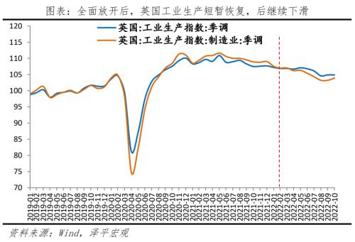 八大经济体疫情放开后经济活动恢复的演变与启示