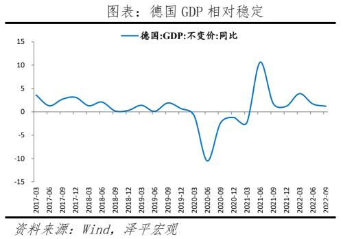 八大经济体疫情放开后经济活动恢复的演变与启示