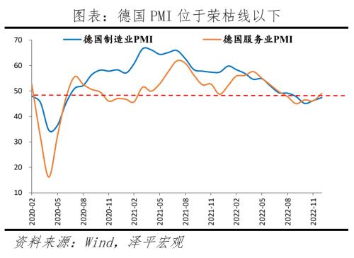 八大经济体疫情放开后经济活动恢复的演变与启示