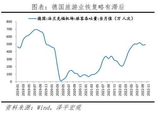 八大经济体疫情放开后经济活动恢复的演变与启示