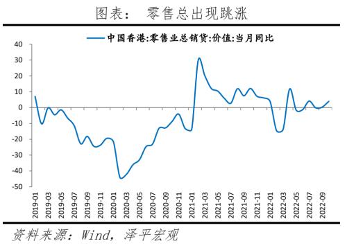 八大经济体疫情放开后经济活动恢复的演变与启示