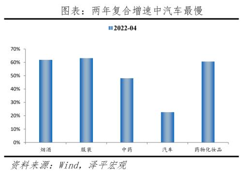 八大经济体疫情放开后经济活动恢复的演变与启示