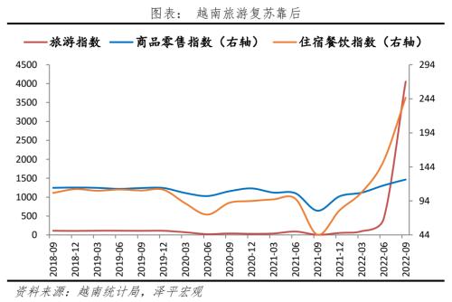 八大经济体疫情放开后经济活动恢复的演变与启示