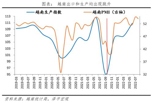 八大经济体疫情放开后经济活动恢复的演变与启示