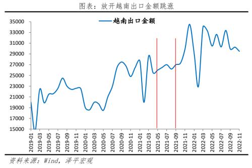 八大经济体疫情放开后经济活动恢复的演变与启示