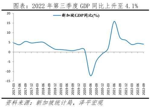 八大经济体疫情放开后经济活动恢复的演变与启示