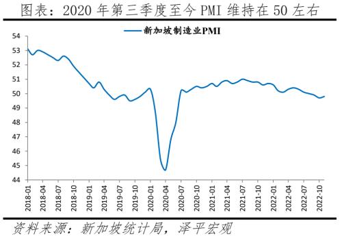 八大经济体疫情放开后经济活动恢复的演变与启示
