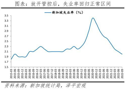 八大经济体疫情放开后经济活动恢复的演变与启示