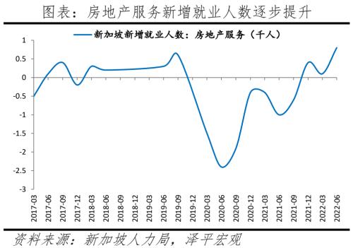 八大经济体疫情放开后经济活动恢复的演变与启示