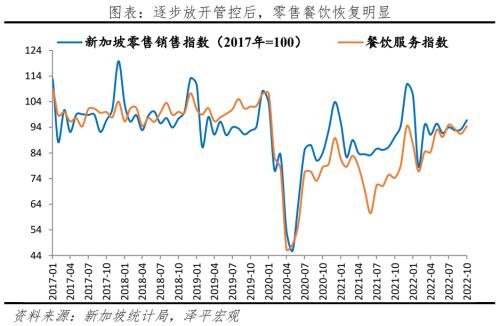 八大经济体疫情放开后经济活动恢复的演变与启示