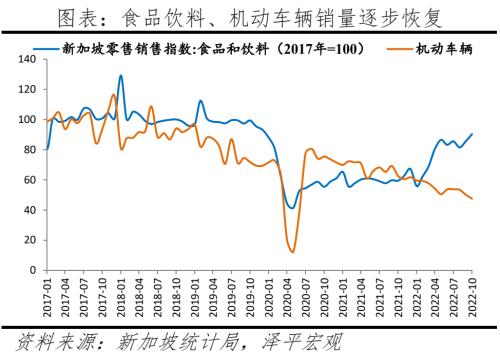 八大经济体疫情放开后经济活动恢复的演变与启示