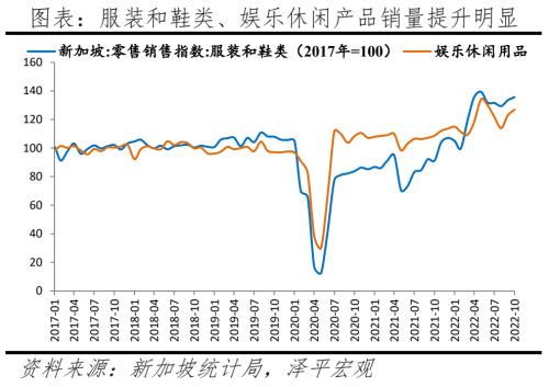 八大经济体疫情放开后经济活动恢复的演变与启示