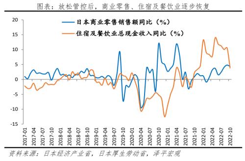 八大经济体疫情放开后经济活动恢复的演变与启示