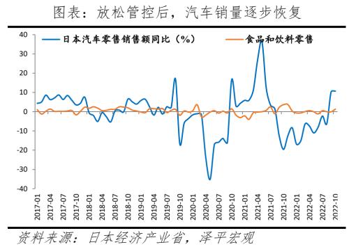 八大经济体疫情放开后经济活动恢复的演变与启示