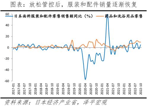 八大经济体疫情放开后经济活动恢复的演变与启示