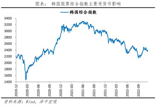 八大经济体疫情放开后经济活动恢复的演变与启示