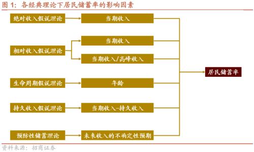 【招商策略】疫情冲击结束后，天量超额储蓄将流向何处？——观策天夏（二十四）