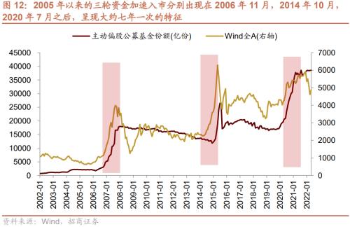 【招商策略】疫情冲击结束后，天量超额储蓄将流向何处？——观策天夏（二十四）
