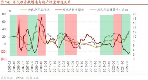 【招商策略】疫情冲击结束后，天量超额储蓄将流向何处？——观策天夏（二十四）