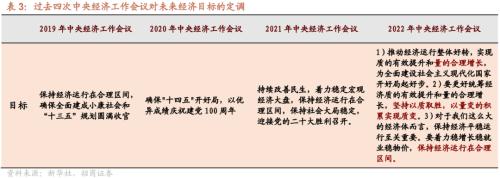 【招商策略】疫情冲击结束后，天量超额储蓄将流向何处？——观策天夏（二十四）