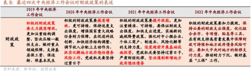 【招商策略】疫情冲击结束后，天量超额储蓄将流向何处？——观策天夏（二十四）