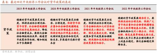 【招商策略】疫情冲击结束后，天量超额储蓄将流向何处？——观策天夏（二十四）