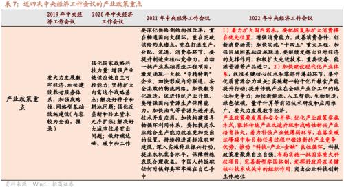 【招商策略】疫情冲击结束后，天量超额储蓄将流向何处？——观策天夏（二十四）