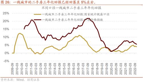 【招商策略】疫情冲击结束后，天量超额储蓄将流向何处？——观策天夏（二十四）