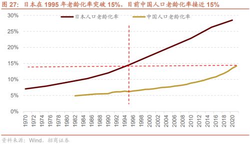 【招商策略】疫情冲击结束后，天量超额储蓄将流向何处？——观策天夏（二十四）
