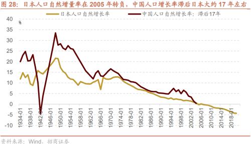 【招商策略】疫情冲击结束后，天量超额储蓄将流向何处？——观策天夏（二十四）