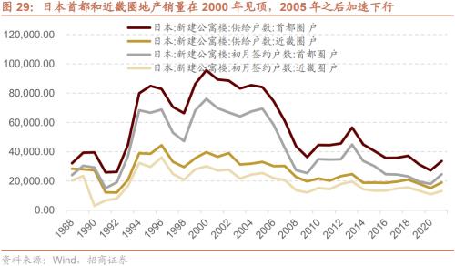 【招商策略】疫情冲击结束后，天量超额储蓄将流向何处？——观策天夏（二十四）