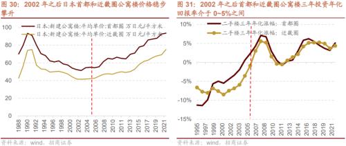 【招商策略】疫情冲击结束后，天量超额储蓄将流向何处？——观策天夏（二十四）