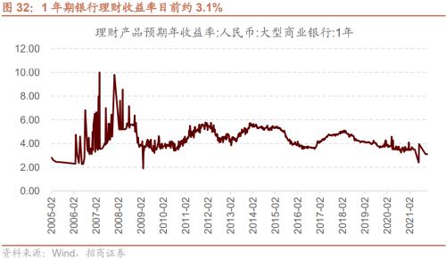 【招商策略】疫情冲击结束后，天量超额储蓄将流向何处？——观策天夏（二十四）
