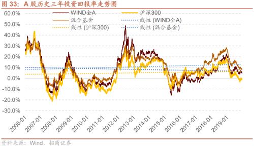 【招商策略】疫情冲击结束后，天量超额储蓄将流向何处？——观策天夏（二十四）