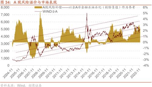 【招商策略】疫情冲击结束后，天量超额储蓄将流向何处？——观策天夏（二十四）