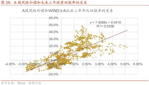 【招商策略】疫情冲击结束后，天量超额储蓄将流向何处？——观策天夏（二十四）