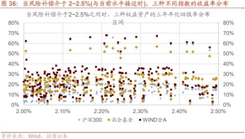 【招商策略】疫情冲击结束后，天量超额储蓄将流向何处？——观策天夏（二十四）