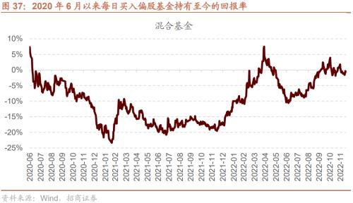 【招商策略】疫情冲击结束后，天量超额储蓄将流向何处？——观策天夏（二十四）