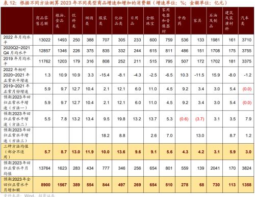 【招商策略】疫情冲击结束后，天量超额储蓄将流向何处？——观策天夏（二十四）