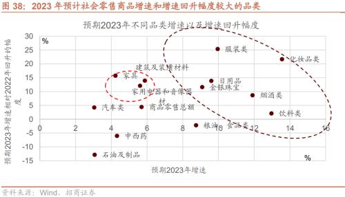 【招商策略】疫情冲击结束后，天量超额储蓄将流向何处？——观策天夏（二十四）