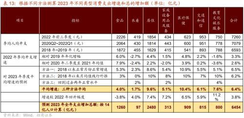 【招商策略】疫情冲击结束后，天量超额储蓄将流向何处？——观策天夏（二十四）