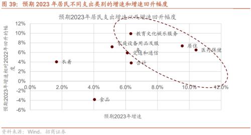 【招商策略】疫情冲击结束后，天量超额储蓄将流向何处？——观策天夏（二十四）