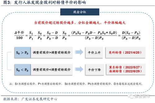细数那些下修以外的转股价格调整