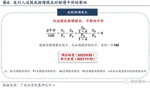 细数那些下修以外的转股价格调整