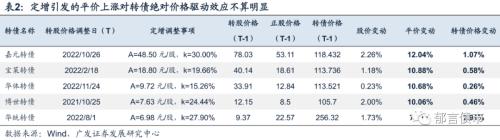 细数那些下修以外的转股价格调整
