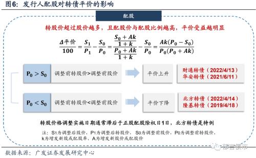 细数那些下修以外的转股价格调整