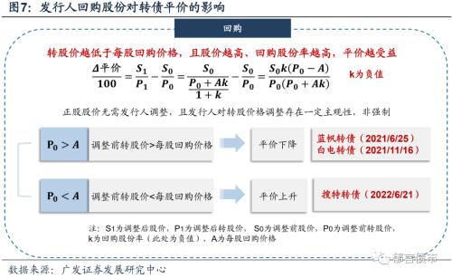 细数那些下修以外的转股价格调整