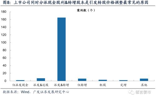 细数那些下修以外的转股价格调整