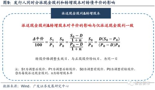 细数那些下修以外的转股价格调整